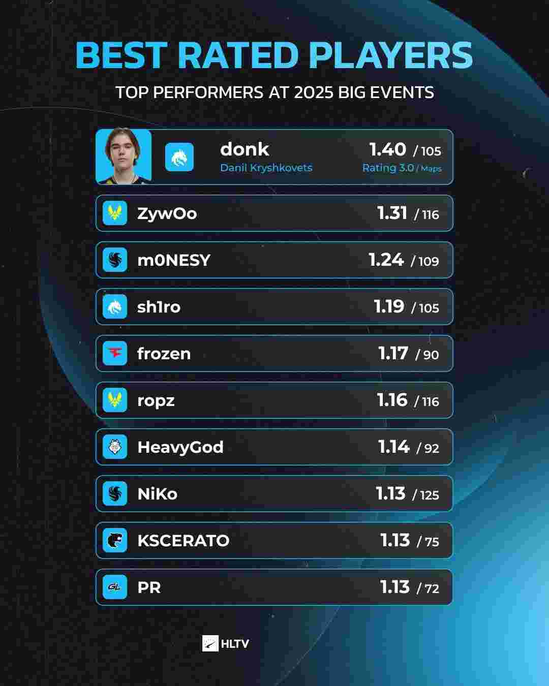 第二层解法 第二层解法